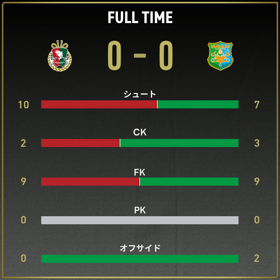 公式】高知vs八戸のテキスト速報（明治安田J3リーグ第36節：2025年11