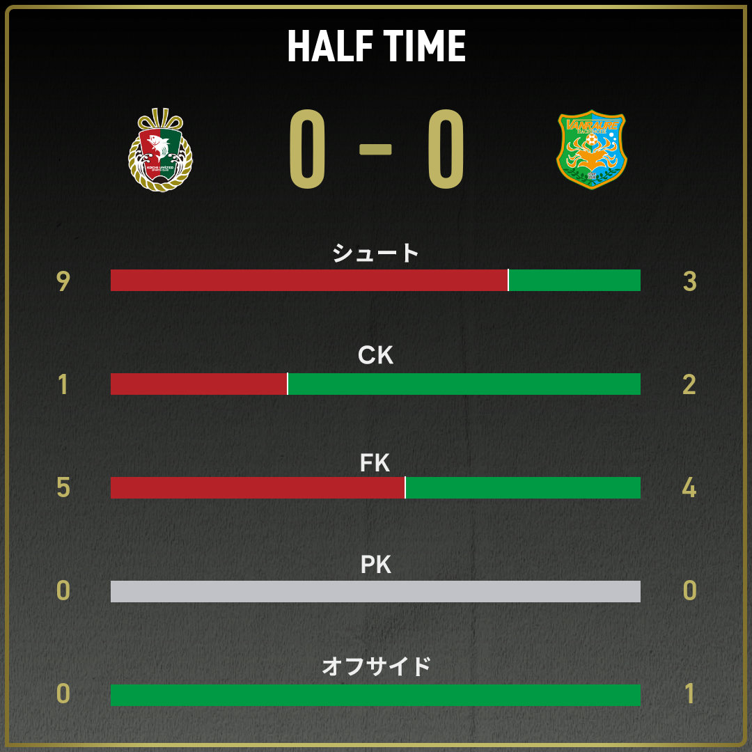 公式】高知vs八戸のテキスト速報（明治安田J3リーグ第36節：2025年11