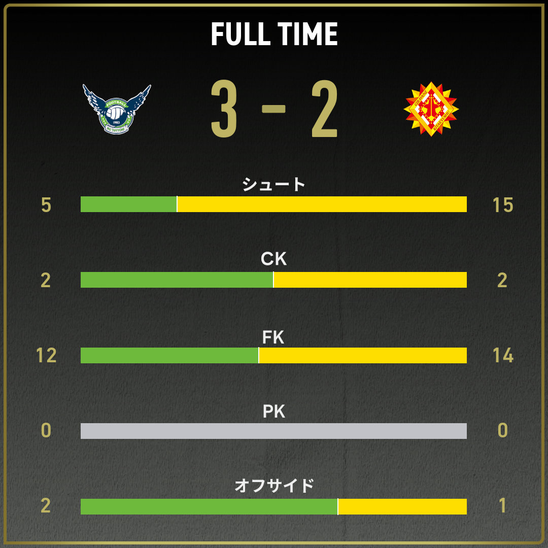 公式】鳥取vs北九州のテキスト速報（明治安田J3リーグ第36節：2025年