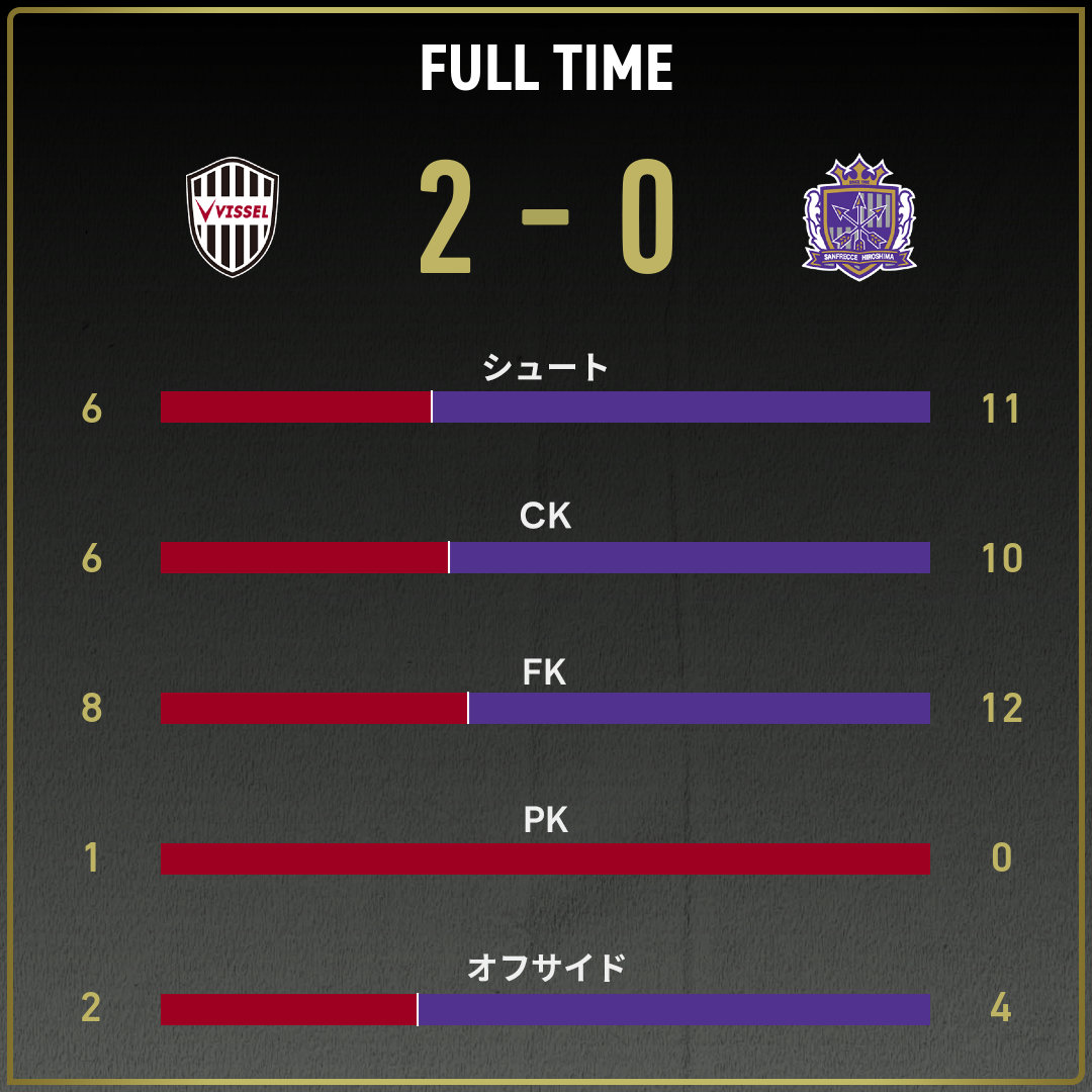 game_stats-2025111608-