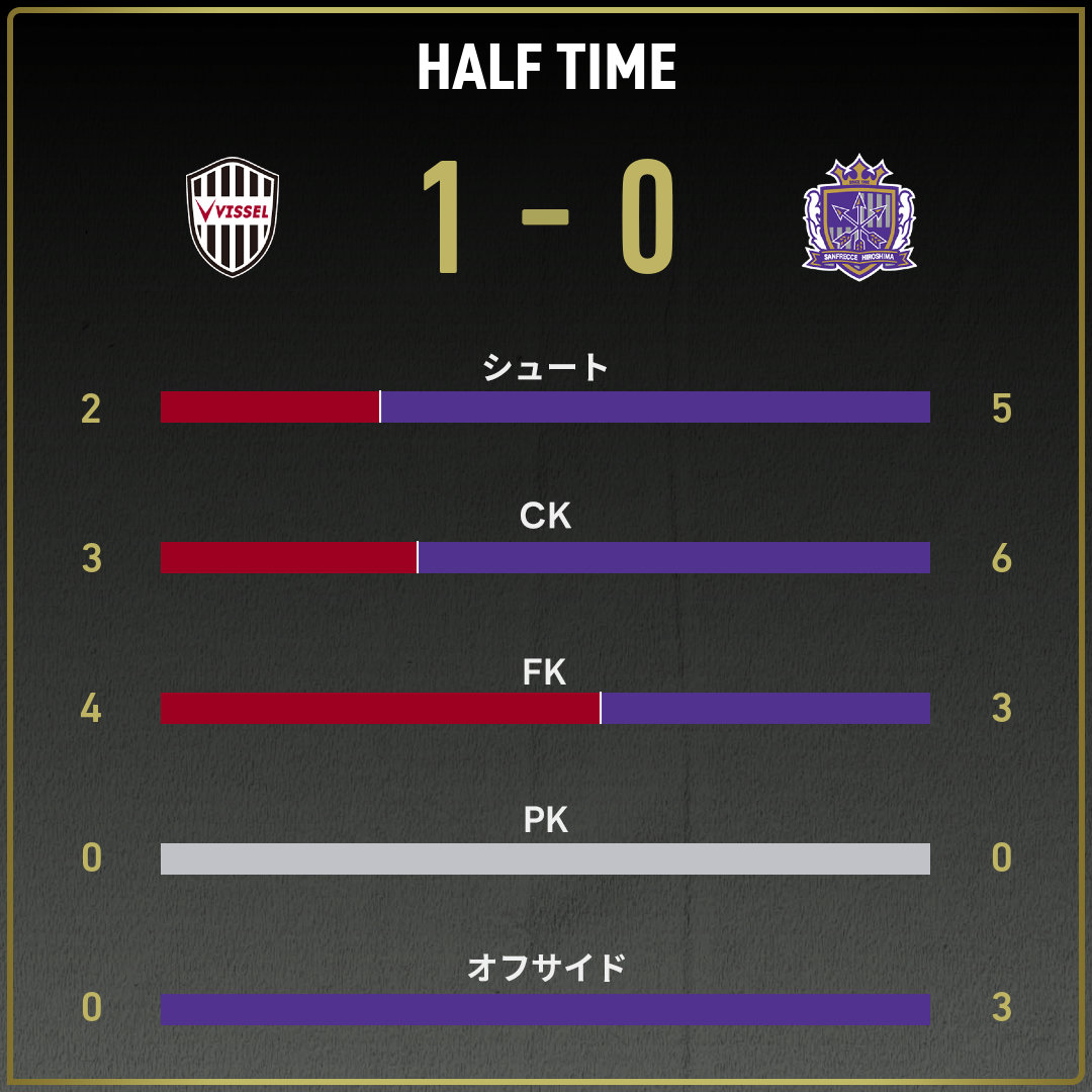 公式】神戸vs広島のテキスト速報（天皇杯：2025年11月16日）：Jリーグ