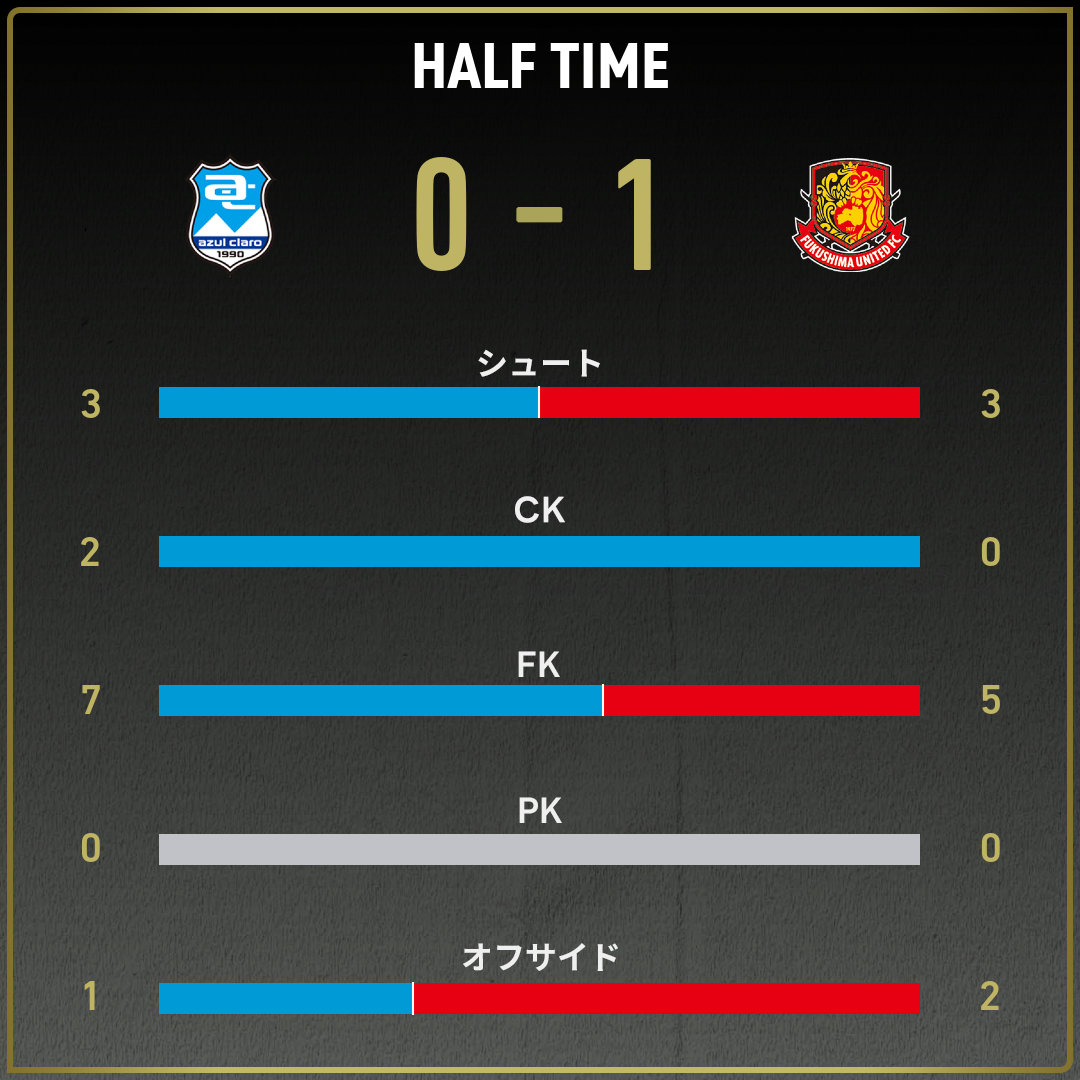 ✨激レア✨Jリーグノート 公式】沼津vs福島のテキスト速報（明治安田J3リーグ第37節：2025年11