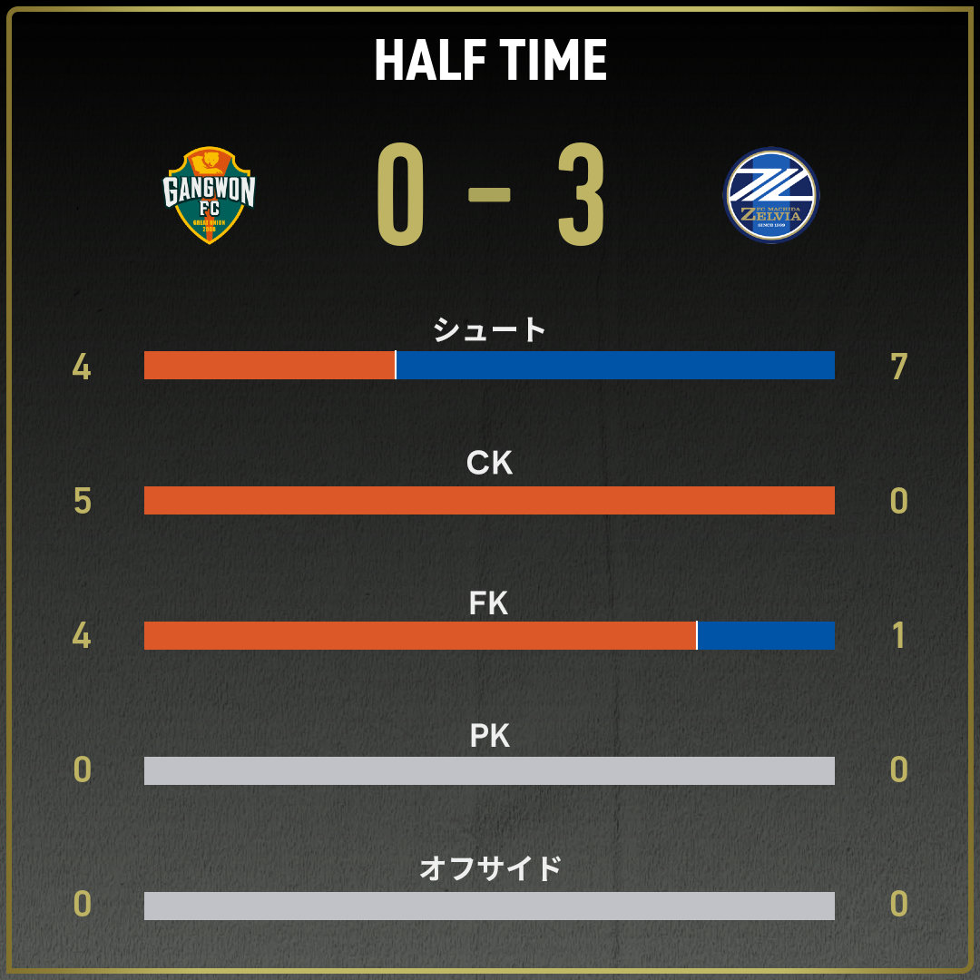 公式】江原vs町田のテキスト速報（AFCチャンピオンズリーグエリート