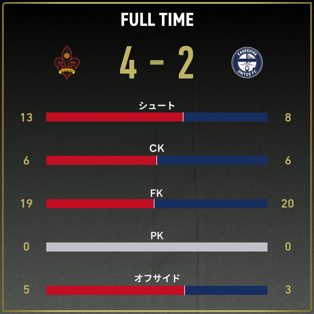 公式】金沢vs鹿児島のテキスト速報（明治安田J3リーグ第38節：2025年