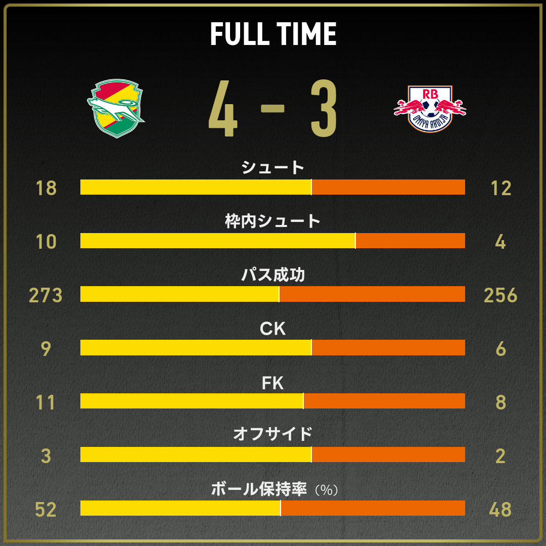 公式】千葉vs大宮のテキスト速報（明治安田J1昇格プレーオフ2025