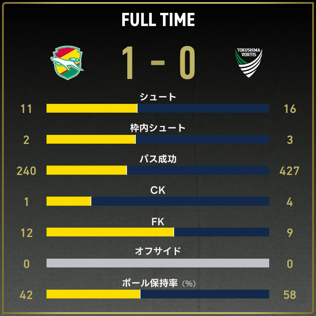 公式】千葉vs徳島のテキスト速報（明治安田J1昇格プレーオフ2025