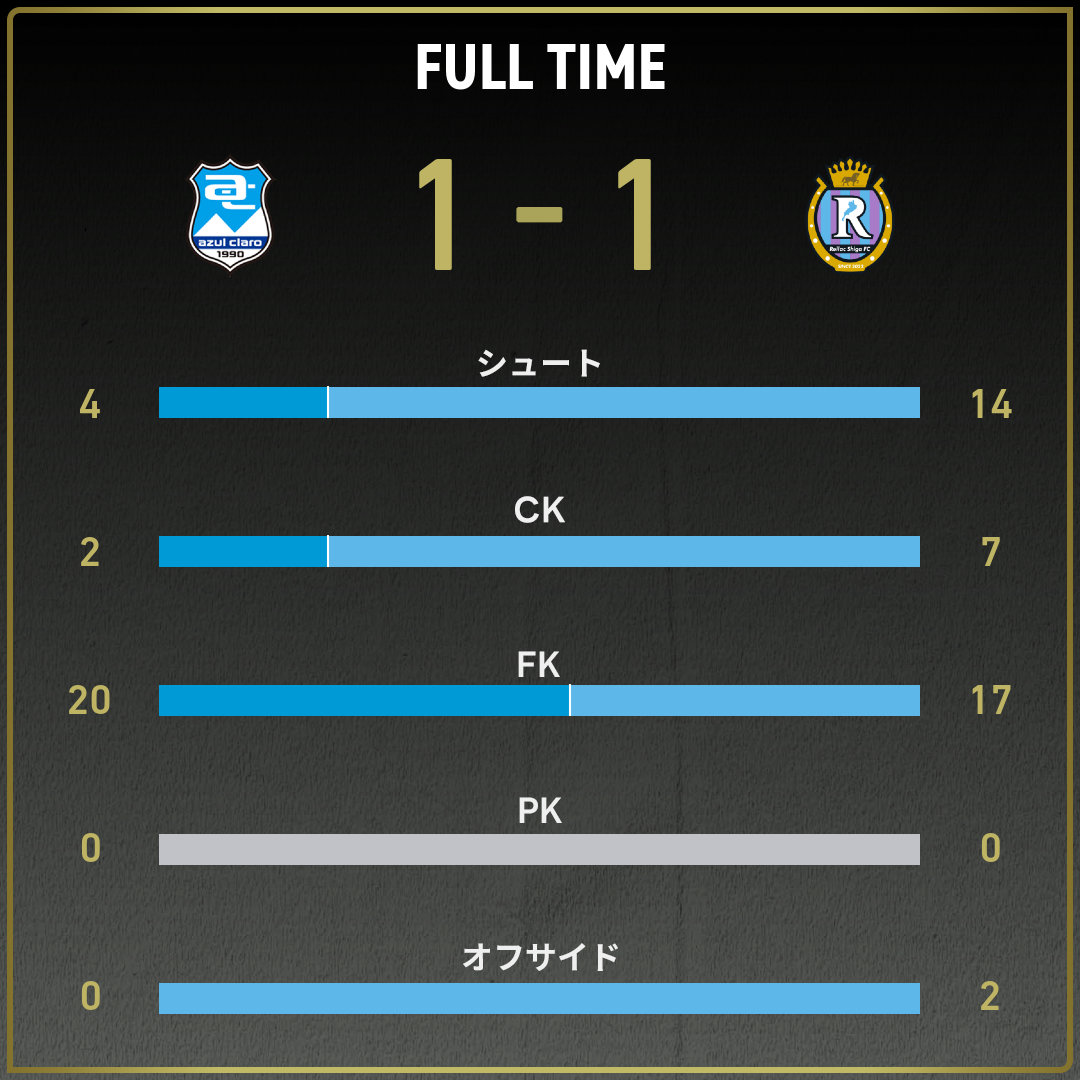 公式】沼津vs滋賀のテキスト速報（J3・JFL入れ替え戦：2025年12月