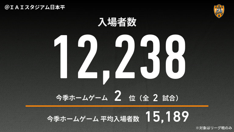 公式】清水vs広島のテキスト速報（明治安田J1リーグ：2025年2月26日
