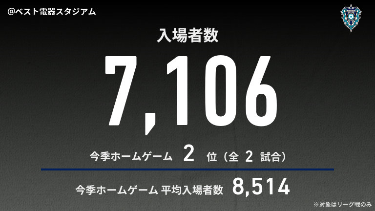 公式】福岡vs川崎Fのテキスト速報（明治安田J1リーグ：2025年2月26