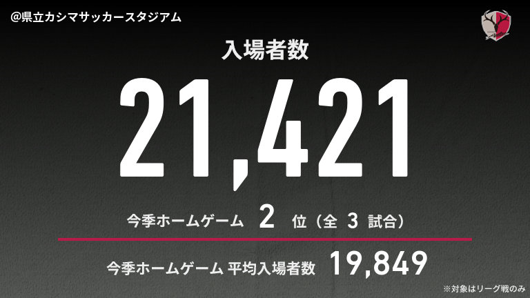 公式】鹿島vsFC東京のテキスト速報（明治安田J1リーグ：2025年3月1日