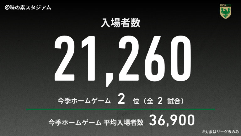 公式】東京VvsG大阪のテキスト速報（明治安田J1リーグ：2025年3月2