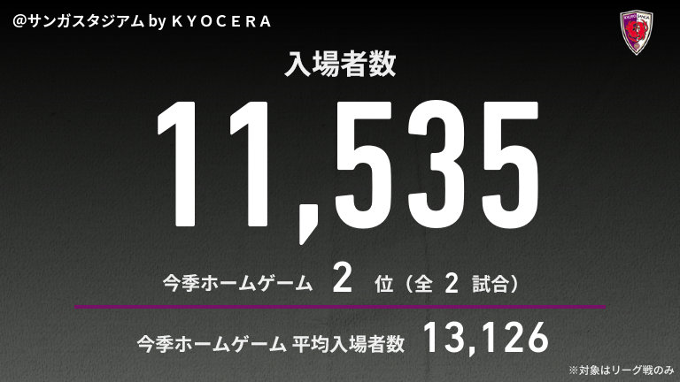 公式】京都vs福岡のテキスト速報（明治安田J1リーグ：2025年3月9日
