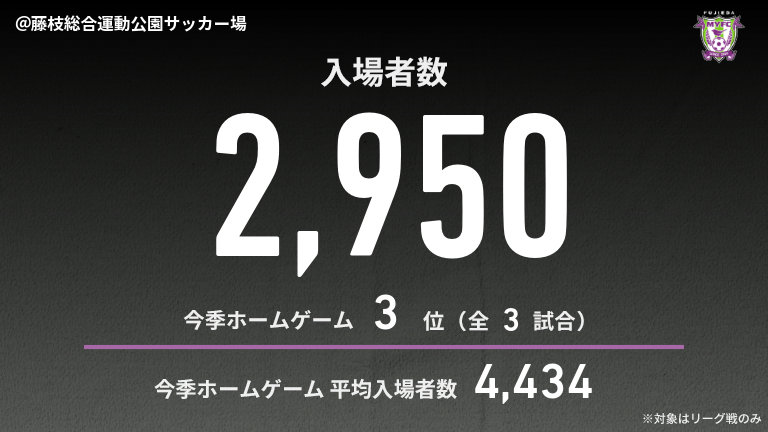 公式】藤枝vsいわきのテキスト速報（明治安田J2リーグ：2025年3月15
