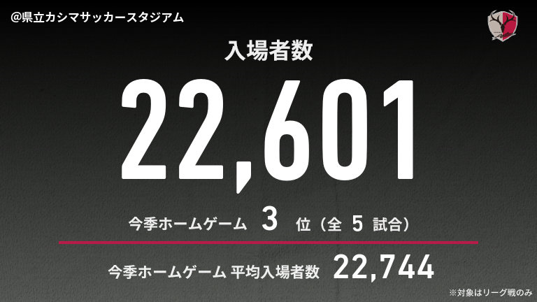 公式】鹿島vs神戸のテキスト速報（明治安田J1リーグ：2025年3月29日