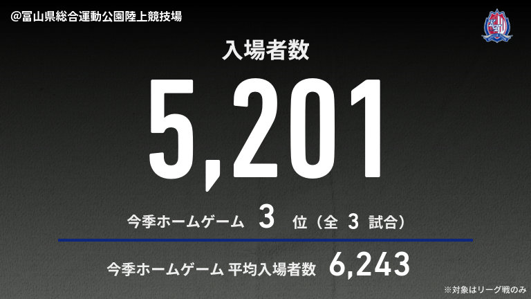公式】富山vs仙台のテキスト速報（明治安田J2リーグ：2025年3月30日