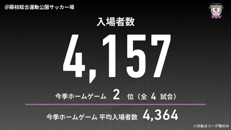 公式】藤枝vs長崎のテキスト速報（明治安田J2リーグ：2025年3月30日