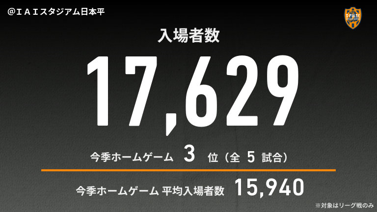公式】清水vs川崎Fのテキスト速報（明治安田J1リーグ：2025年4月12