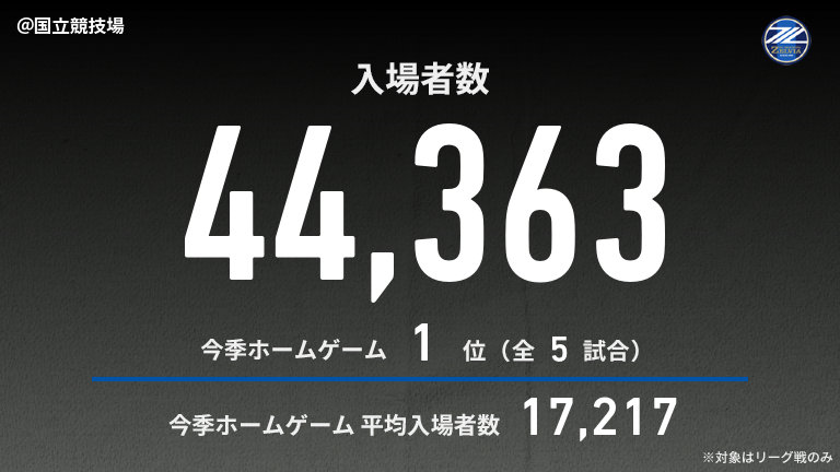 公式】町田vs浦和のテキスト速報（明治安田J1リーグ：2025年4月13日