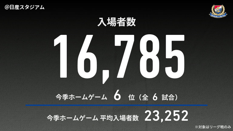 公式】横浜FMvs清水のテキスト速報（明治安田J1リーグ：2025年4月16