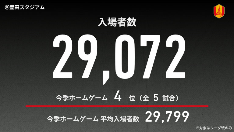 公式】名古屋vs広島のテキスト速報（明治安田J1リーグ：2025年4月20