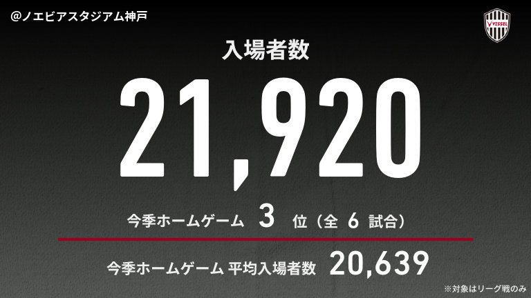 公式】神戸vs町田のテキスト速報（明治安田J1リーグ：2025年4月20日