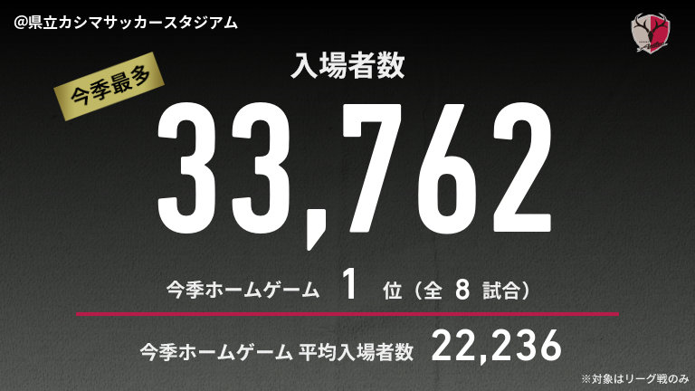 志田＊確認用 公式】鹿島vs町田のテキスト速報（明治安田J1リーグ：2025年5月3日