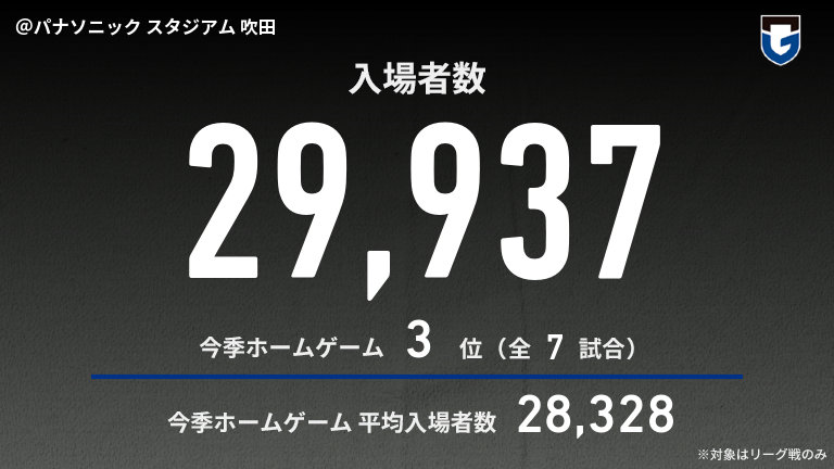 公式】G大阪vs湘南のテキスト速報(明治安田J1リーグ:2025年5月3日 公式】G大阪vs湘南のテキスト速報(明治安田J1リーグ:2025年5月3日