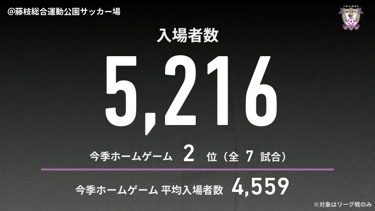 公式】藤枝vs水戸のテキスト速報（明治安田J2リーグ：2025年5月3日