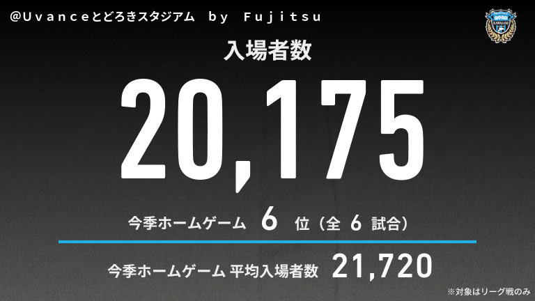 公式】川崎Fvs横浜FCのテキスト速報（明治安田J1リーグ：2025年5月