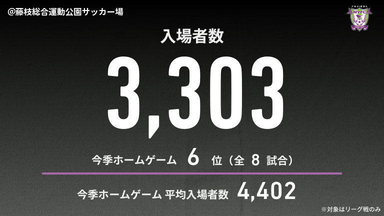 公式】藤枝vs大宮のテキスト速報（明治安田J2リーグ：2025年5月17日