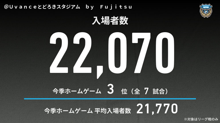 公式】川崎FvsC大阪のテキスト速報（明治安田J1リーグ：2025年5月