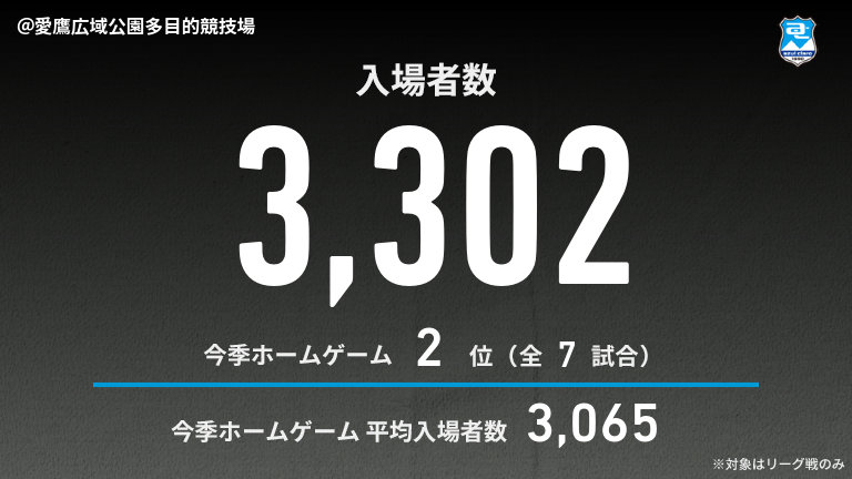 公式】沼津vs長野のテキスト速報（明治安田J3リーグ第13節：2025年5