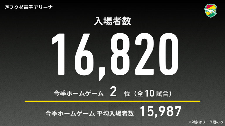 公式】千葉vs磐田のテキスト速報（明治安田J2リーグ：2025年6月21日