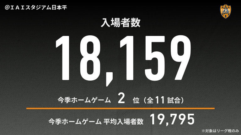 公式】清水vs柏のテキスト速報（明治安田J1リーグ：2025年6月28日