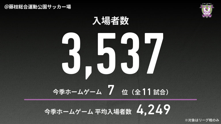 公式】藤枝vs今治のテキスト速報（明治安田J2リーグ：2025年6月28日