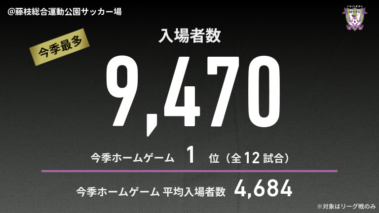 公式】藤枝vs仙台のテキスト速報（明治安田J2リーグ：2025年7月12日