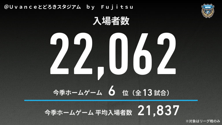 公式】川崎Fvs福岡のテキスト速報（明治安田J1リーグ：2025年8月9日