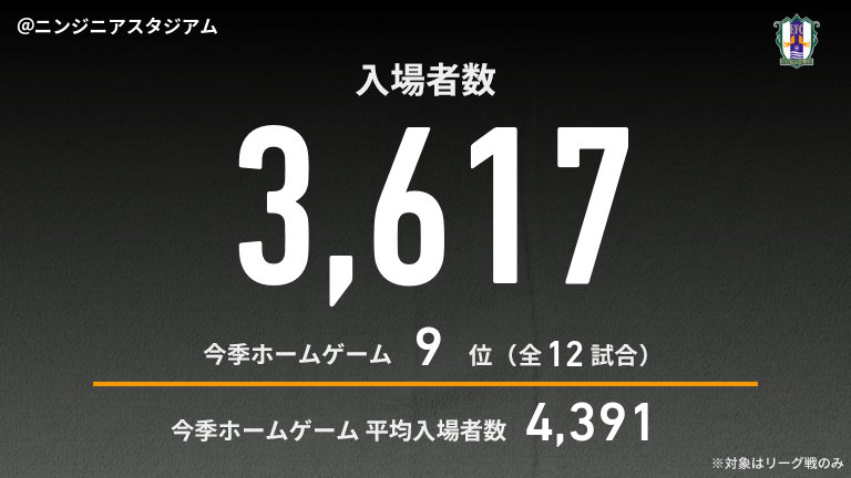 公式】愛媛vs鳥栖のテキスト速報（明治安田J2リーグ：2025年8月10日