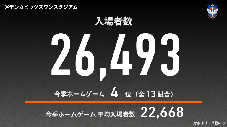 公式】新潟vs川崎Fのテキスト速報（明治安田J1リーグ：2025年8月16