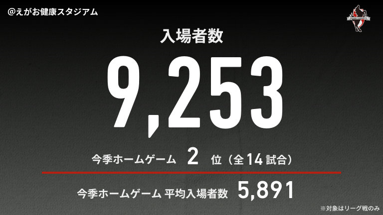 公式】熊本vs藤枝のテキスト速報（明治安田J2リーグ：2025年8月16日