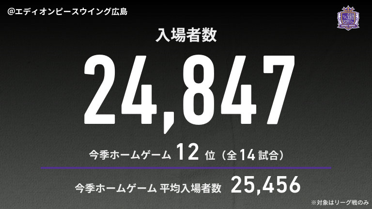 公式】広島vs神戸のテキスト速報（明治安田J1リーグ：2025年8月20日