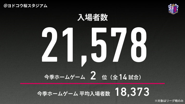 公式】C大阪vs神戸のテキスト速報（明治安田J1リーグ：2025年8月23