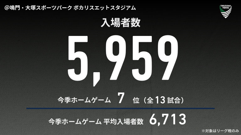 公式】徳島vs山形のテキスト速報（明治安田J2リーグ：2025年8月23日