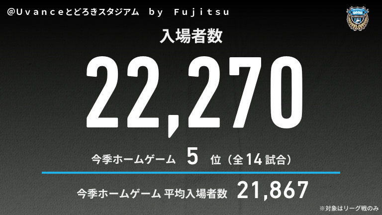 Jリーグ　共通フォント まだ発展途上。Jリーグが全力で挑む「統一フォント」の全貌