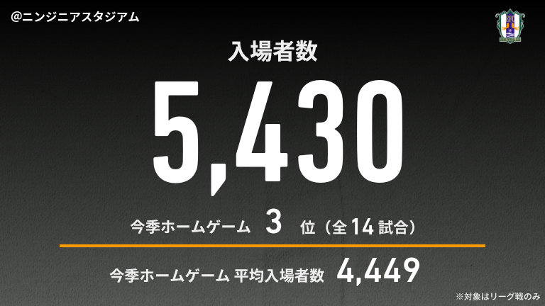 公式】愛媛vs仙台のテキスト速報（明治安田J2リーグ：2025年8月31日