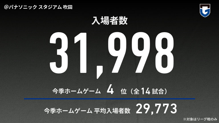 公式】G大阪vs浦和のテキスト速報（明治安田J1リーグ：2025年9月13