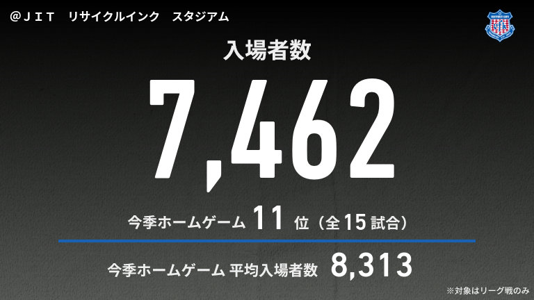 公式】甲府vs鳥栖のテキスト速報（明治安田J2リーグ：2025年9月13日