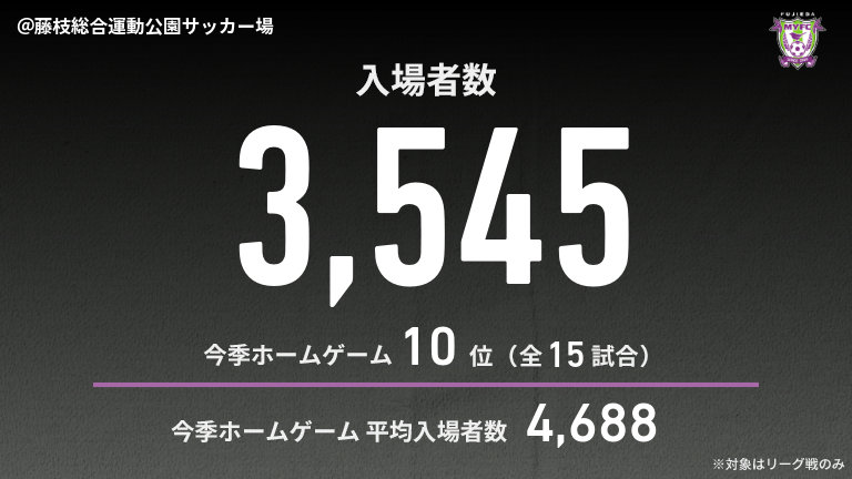 公式】藤枝vs大分のテキスト速報（明治安田J2リーグ：2025年9月13日