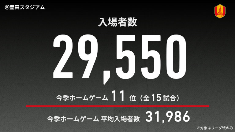 公式】名古屋vs湘南のテキスト速報（明治安田J1リーグ：2025年9月20