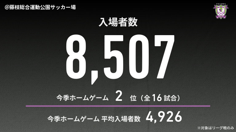 公式】藤枝vs磐田のテキスト速報（明治安田J2リーグ：2025年9月20日